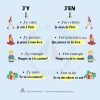 Basic French Words to Help You Start Speaking the Language Today