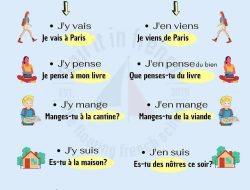 Basic French Words to Help You Start Speaking the Language Today