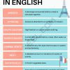 Essential French Language Phrases for Speaking Like a Local