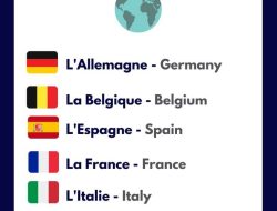 Discover Popular French Sayings To Master Everyday Conversation