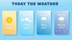 Weather in Paris end of August Sees Variable Warmth and Rain