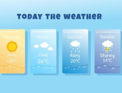 Weather in Paris end of August Sees Variable Warmth and Rain