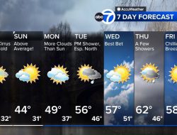 Weather In Paris March And April Brings Mild Temperatures And Rain